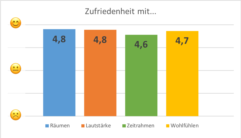 Vom Genuss zur Sucht