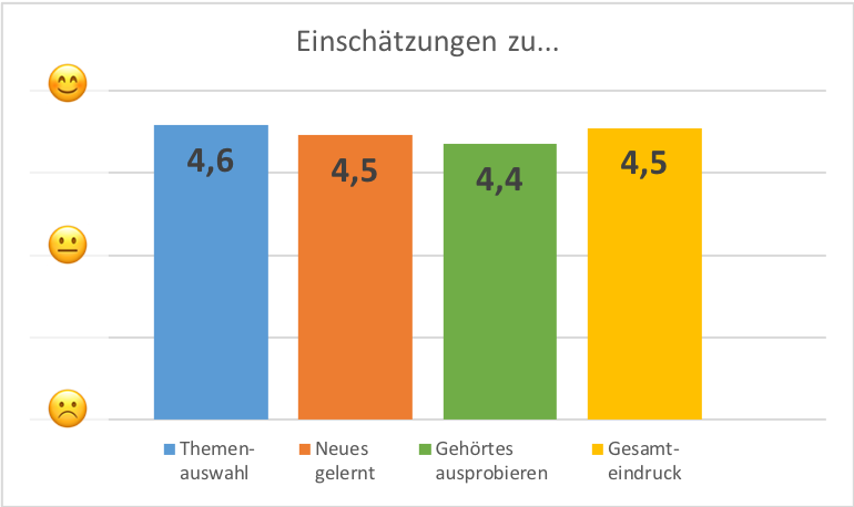 Vom Genuss zur Sucht