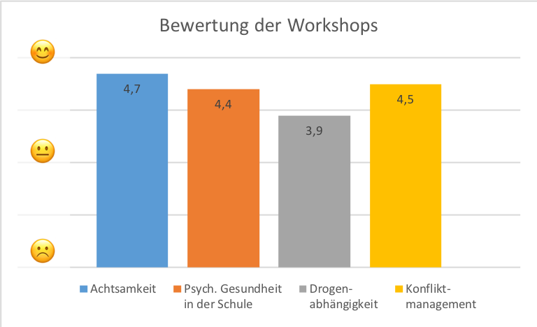 Vom Genuss zur Sucht