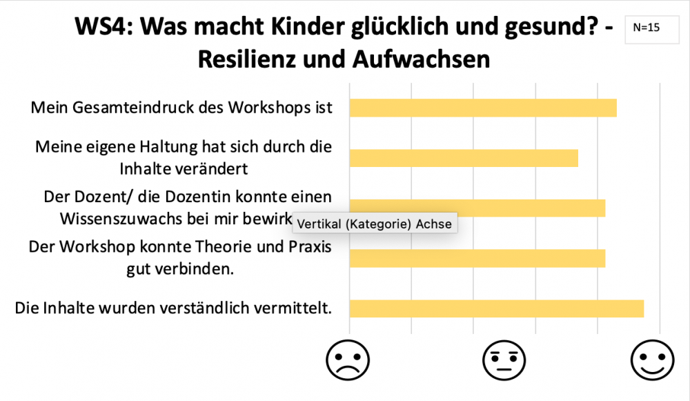 Fazit zum 4. Fachtag zur psychischen Gesundheit