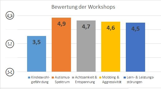 Rückmeldung zum 2. Fachtag zur Psychischen Gesundheit im Erzgebirge